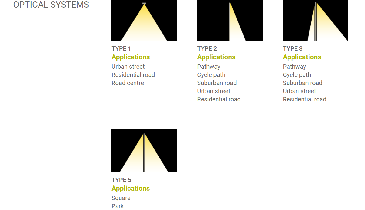 Latest company blogs about Aesthetics Meets Efficiency: Why Our Courtyard Lights are Thriving in Europe.